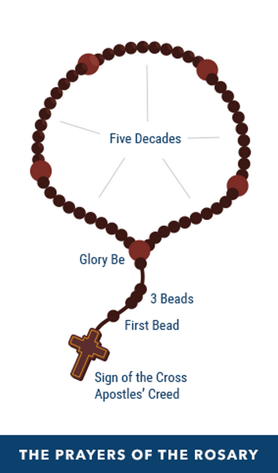 rosary prayer